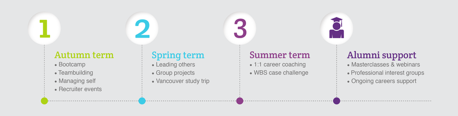 Time Mba Courses In Uk careers time mba warwick business school Time Mba Courses In Uk careers time mba warwick business school