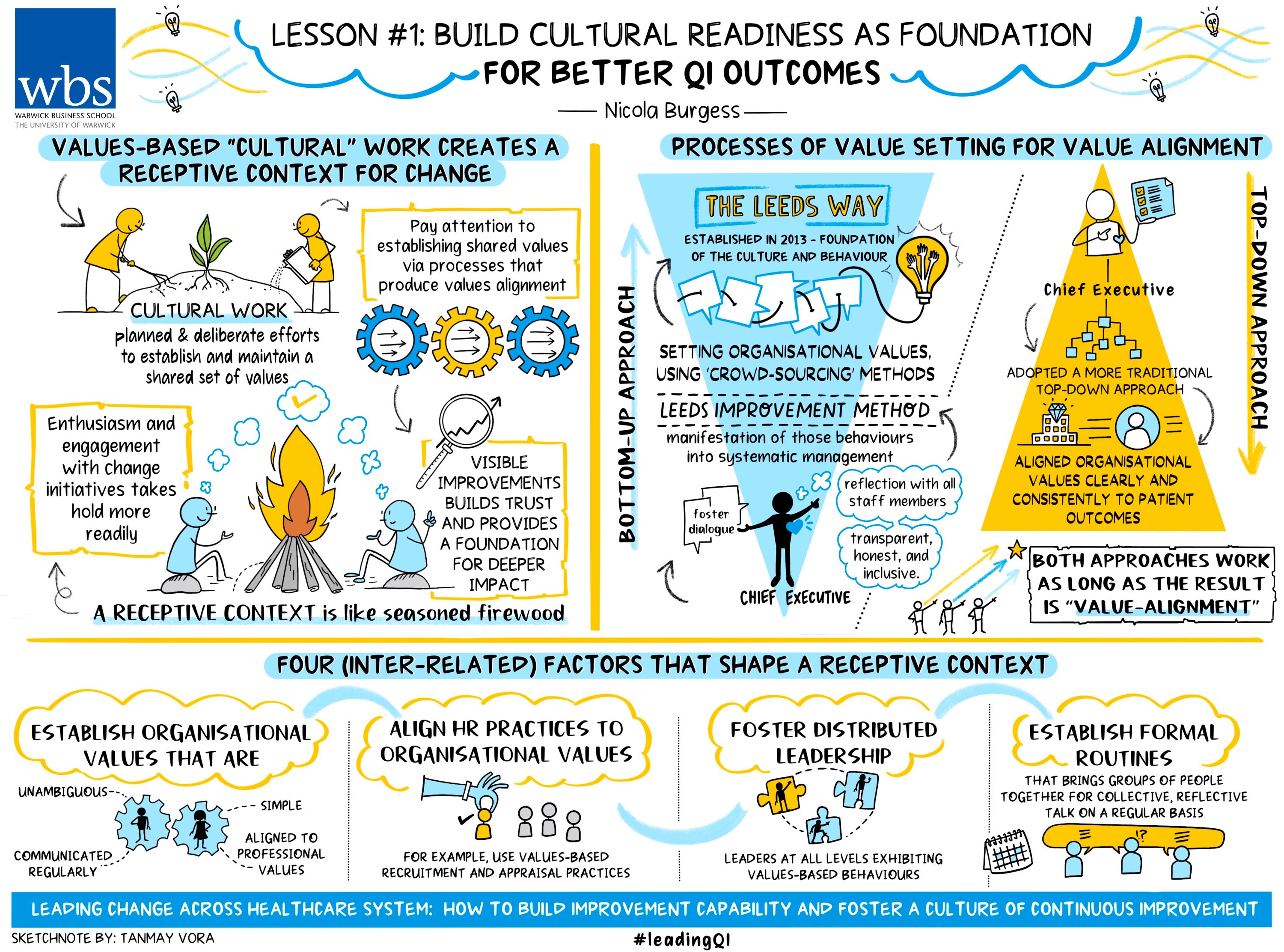 image of build cultural readiness