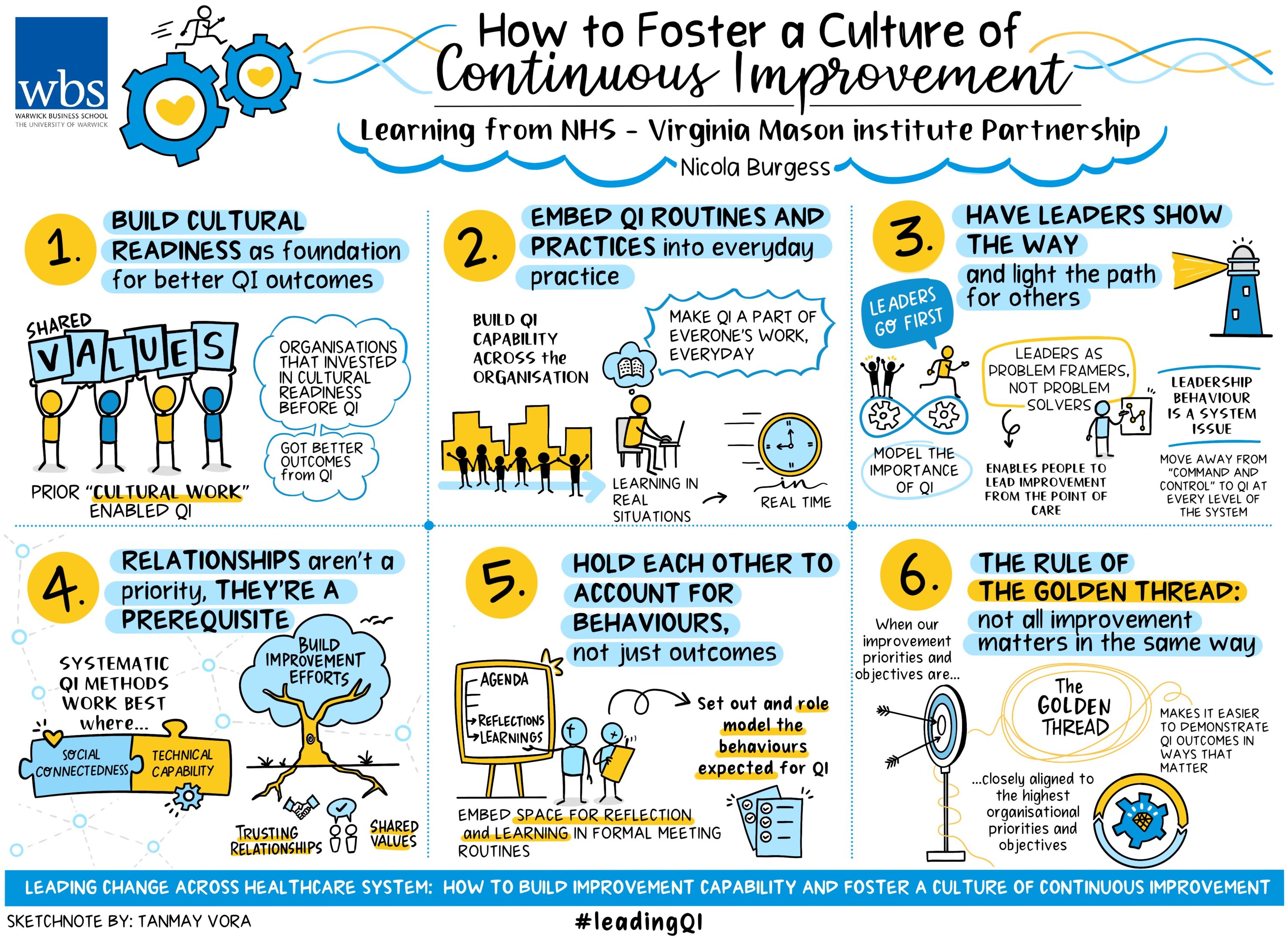 A hand-drawn graphic demonstrating how to foster a culture of continous improvement in the healthcare system