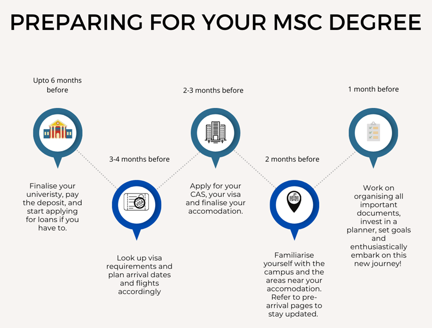 Preparing for your MSc degree