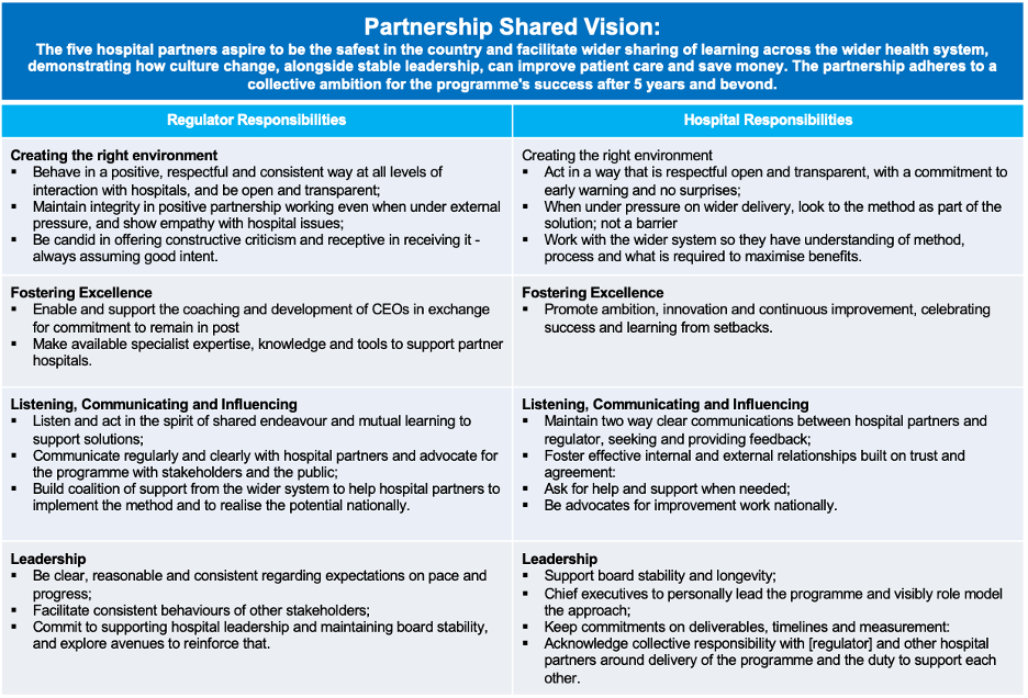A table detailing the NHS-VMI Partnership Shared Vision providing details of the responsibilities of the hospital and regulator