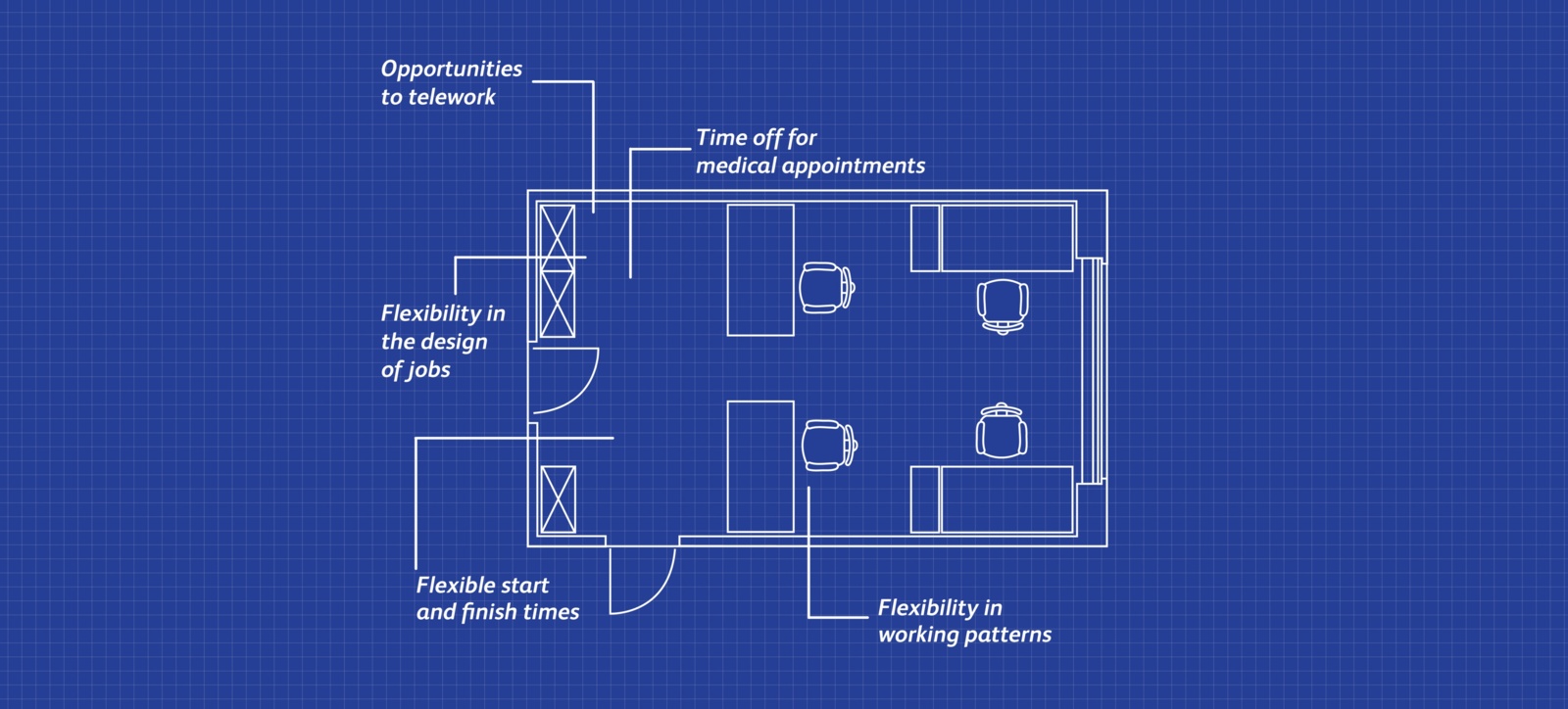 A blueprint of an office which highlights WBS' strategies for closing the disability employment gap. A blueprint of an office which highlights WBS' strategies for closing the disability employment gap.