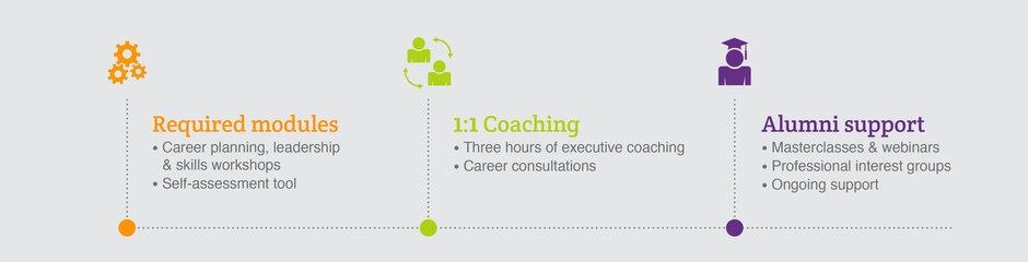 careers executive mba warwick business school careers with an mba
